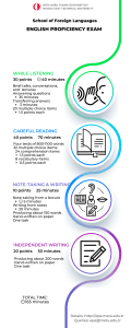 English Proficiency Exam Structure - METU