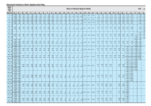 Shaft Dimensional Tolerances Table