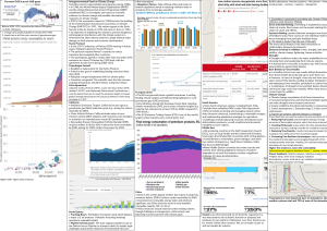 Climate Change: Causes, Impacts & Mitigation Efforts