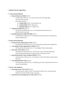 Reinforcement Learning Algorithms: A Comprehensive List