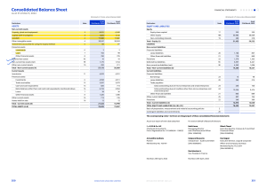 Hindustan Unilever Consolidated Financial Statement 2024