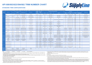 API Valve Trim Chart: Materials & Specifications
