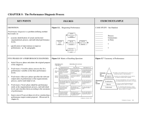 Performance Diagnosis Process: Key Concepts & Phases