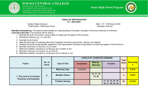 Basic Calculus Exam Table of Specifications