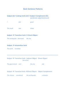 Basic English Sentence Patterns: A Grammar Guide