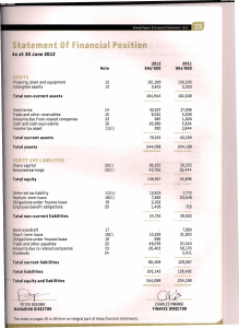 2012 Financial Statement: Assets, Liabilities, Equity