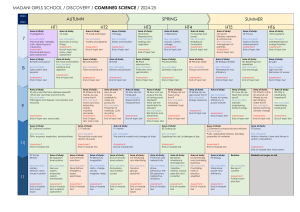 Combined Science Curriculum 2024-25