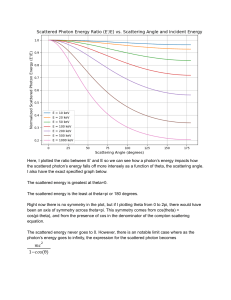 Compton Scattering: Energy Ratio vs. Angle & Incident Energy