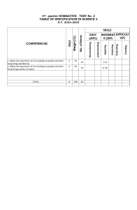 Science 3 Summative Test Table of Specifications