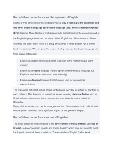 Kachru's Three Circles: World Englishes Explained