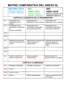 Matriz Comparativa Normas ISO: 9001, 14001, 45001