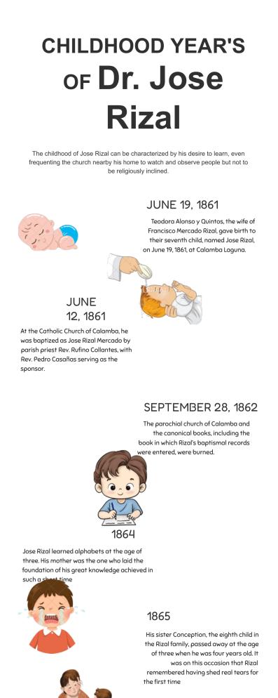 Dr. Jose Rizal's Childhood: A Timeline of Key Events