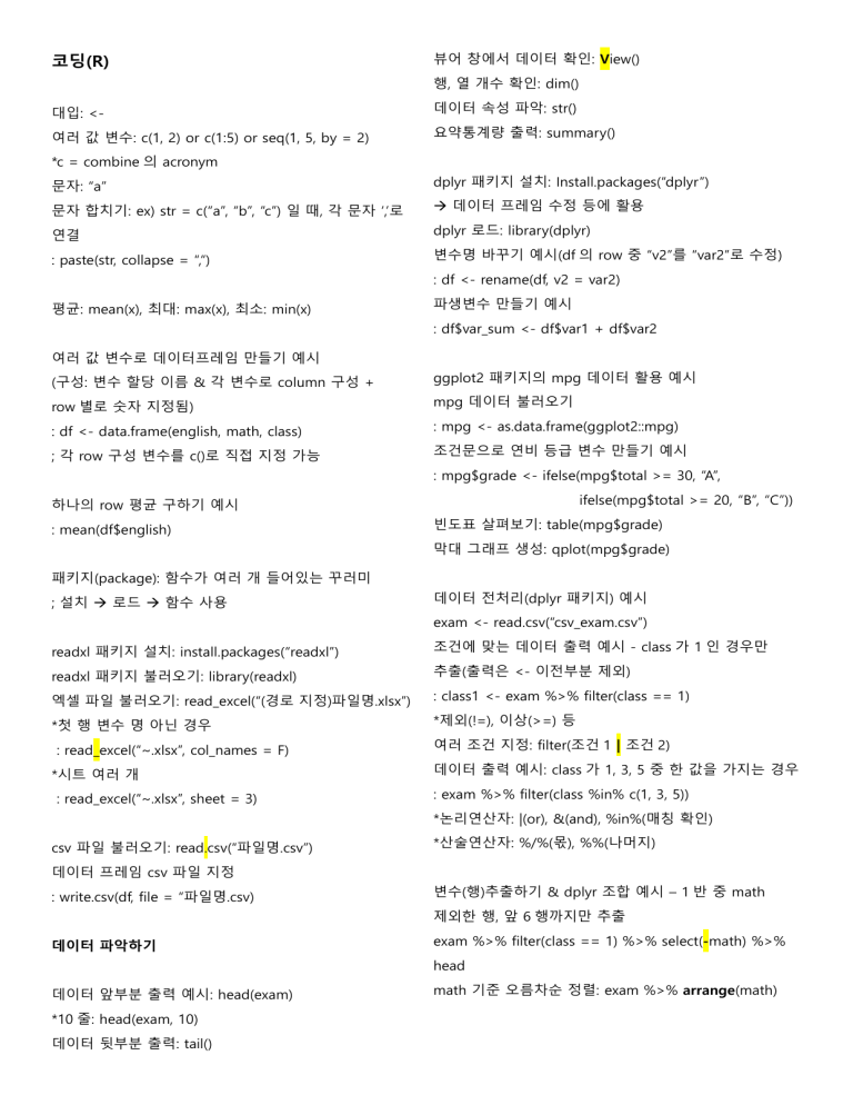 R Programming Cheat Sheet: Data Analysis & Manipulation