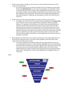 Admissions Funnel Analysis: Harvard & Visualization