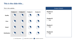 Product Analysis: Quality, Price, Brand, Distribution