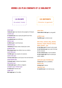 Subjonctif français : Verbes courants et utilisation