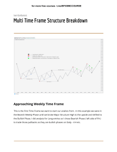 Multi Time Frame Structure Breakdown: Trading Course