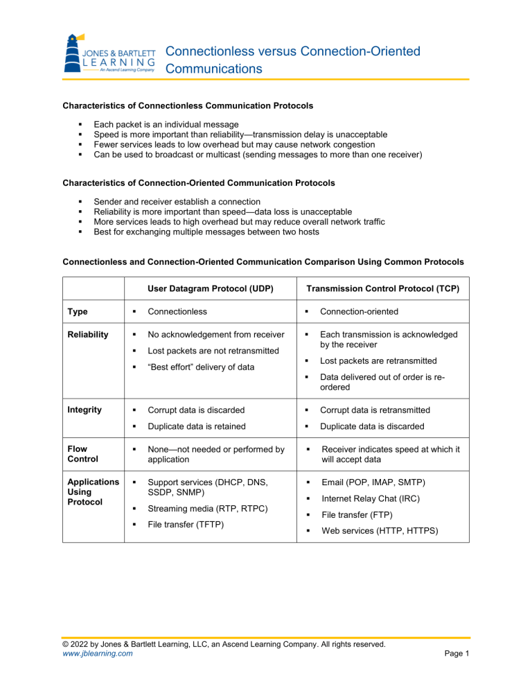UDP vs TCP: Connectionless vs Connection-Oriented Protocols
