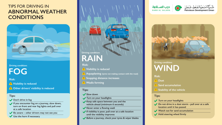Driving Tips in Abnormal Weather: Fog, Rain, Wind Safety