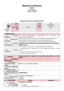 Math 5 Lesson Plan: Line Graphs & Data Tables
