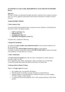 Economic Data Analysis: South Sulawesi Statistics Task