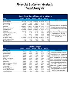 Mann Deshi Bank Financial Analysis: 2018-2023 Trends