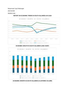 South Sulawesi Economic Trends Report 2015-2024