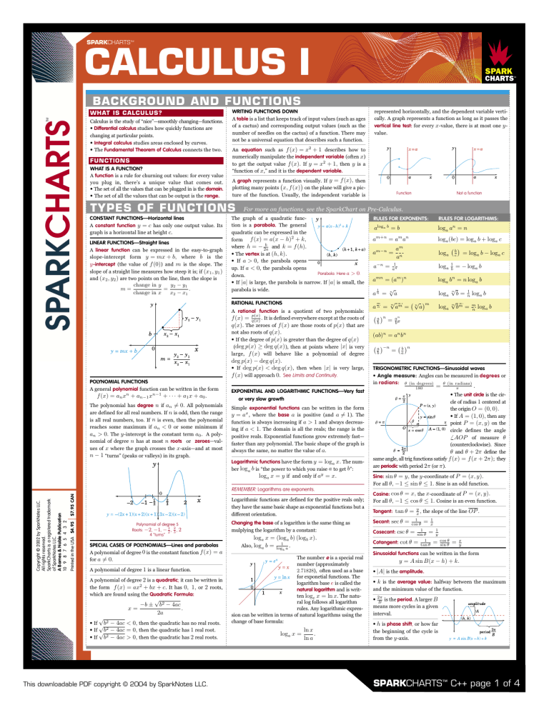 Calculus I SparkChart: Functions, Limits, Trigonometry & Identities
