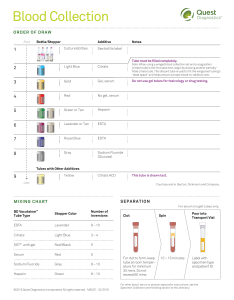 Blood Collection Order of Draw Guide