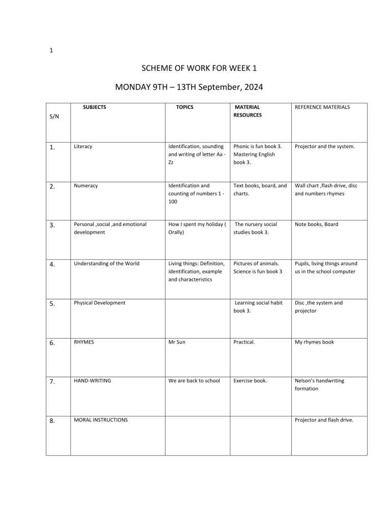 Nursery 2 Scheme of Work: Literacy, Numeracy &amp; More