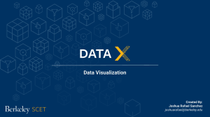 Data Visualization with Matplotlib, Seaborn, Plotly, Tableau