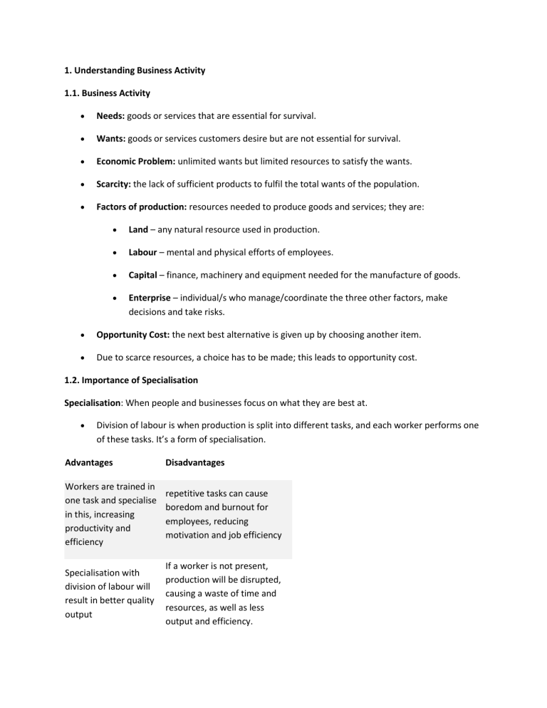 IGCSE Business Studies: Business Activity & Growth Notes