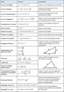 Math Formulas Cheat Sheet: Geometry, Trig, Algebra