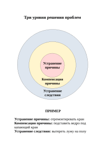 Уровни решения проблем: причина и следствие