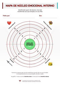 Mapa do Núcleo Emocional: Identificando Interferência Emocional