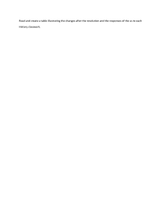 Revolution Changes & US Response: History Classwork