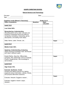Science Worksheet Template: Bloom's Taxonomy (Grades 4-6)
