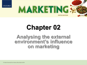 Marketing Environment Analysis: External Influences