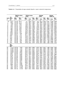 Propriedades Termodin&acirc;micas da &Aacute;gua: Saturada, Superaquecida, Comprimida