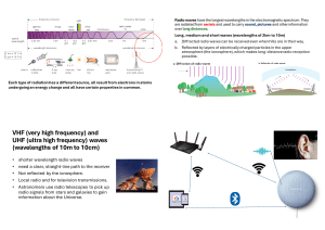 Radio Waves: Properties, Types & Applications