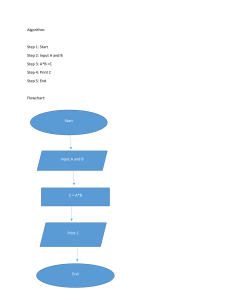 Simple Multiplication Algorithm & Flowchart