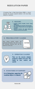MUN Resolution Paper Guide: Structure & Components