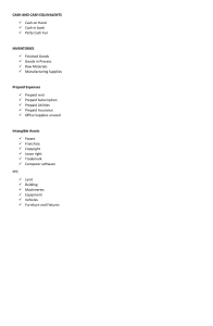 List of Assets: Cash, Inventory, PPE, Intangibles