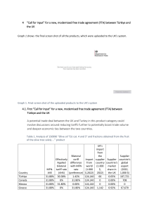 T&uuml;rkiye-UK FTA Trade Analysis: Olive Oil, Cheese, Pasta