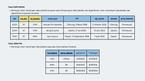 Tabel Data Karyawan: Manajemen SDM