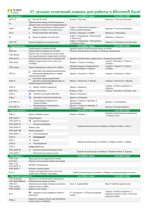 Шпаргалка по сочетаниям клавиш Excel