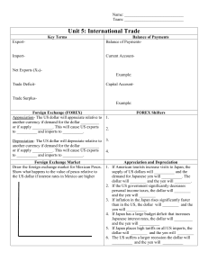International Trade Worksheet: Key Terms & Forex