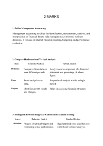Management Accounting Exam Questions