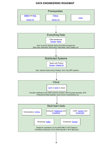 Data Engineering Roadmap: Skills, Tools, and Projects