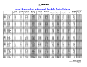 Boeing Aircraft Airport Reference Codes & Approach Speeds